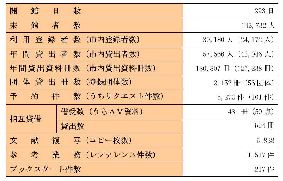 統計